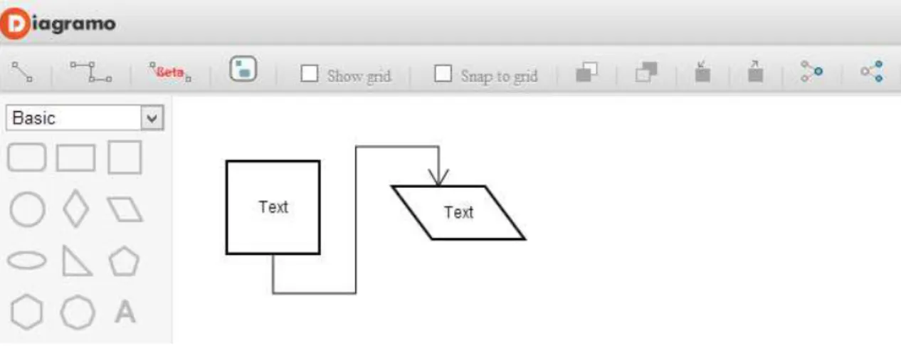 Figure 22 - Diagramo user interface 