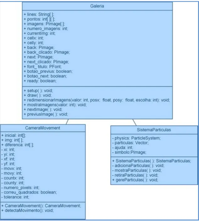 Figura 44 - Diagrama de classes do Wow!Gallery. 