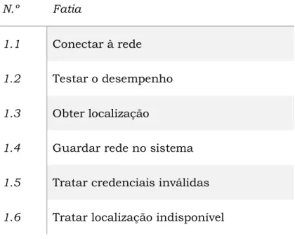 Tabela 5 - Fatias do caso de uso &#34;Adicionar rede&#34; 