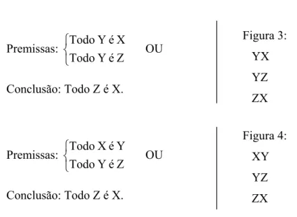 Fig. 1 – bArbArA, cElArEnt, dArII, fErIO que prioris.  Fig. 2 – cEsArE, cAmEstrEs, fEstIno, bArOkO, secundae