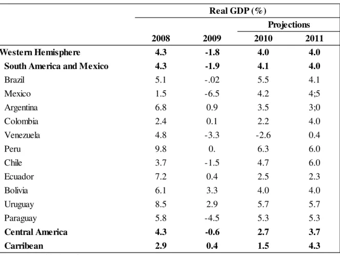 Tabela 2.1. Perspectiva de Crescimento para o Hemisfério Oeste 