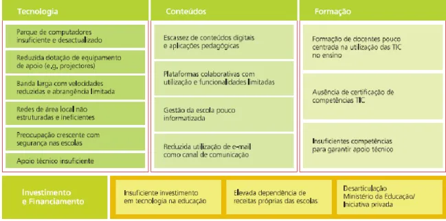 Figura 9 – Limitações à modernização tecnológica do ensino, principais conclusões do estudo de  diagnóstico, retirado de GEPE 2006