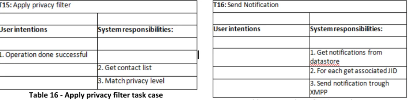 Table 16 ‐ Apply privacy filter task case   