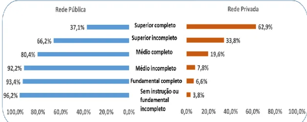 Gráfico 3 