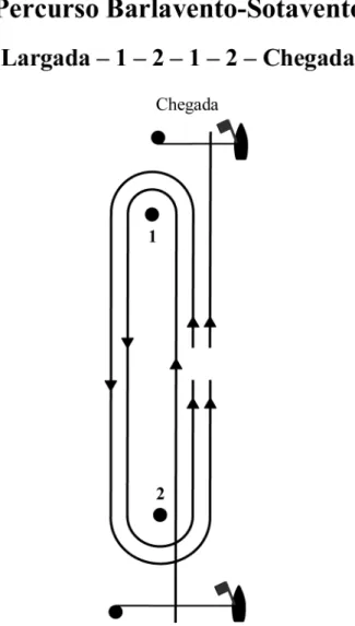 Figura 5 – Percurso Barlavento – Sotavento  