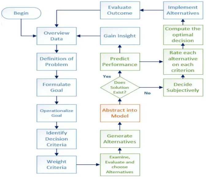 Figure 2.4 – Rational planning. 