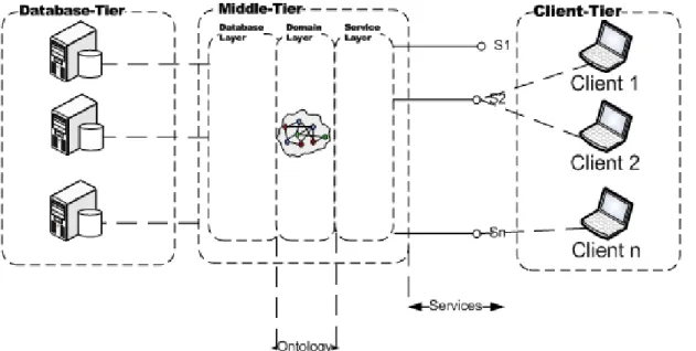 Figure 21 – Swoat high level architecture 