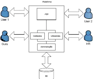 Figura 4.2: Ilustração de arquitectura funcional do sistema original [SAa] 