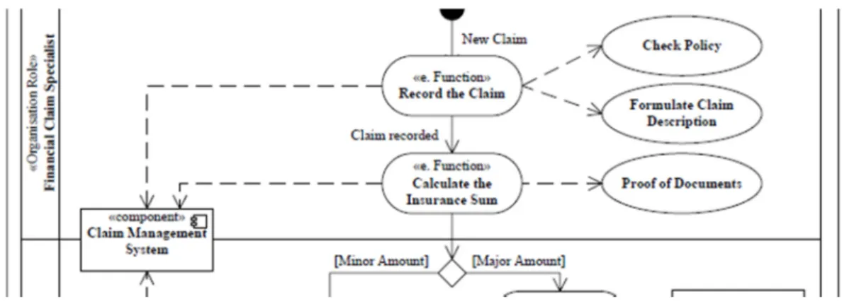 Figure 6. Example of Business Process to Use Case Relation Indefiniteness. 