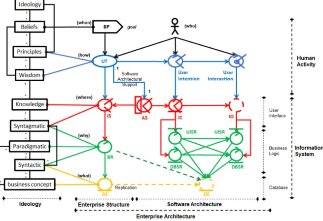 Figure 13. The GOALS Language Structure. 