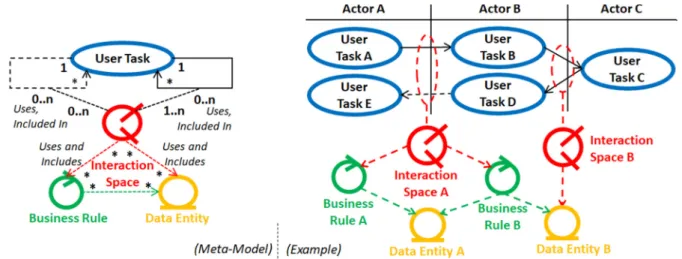 Figure 16. Meta-Model and Derivation of IXs from UTs and relation to BRs and DEs. 