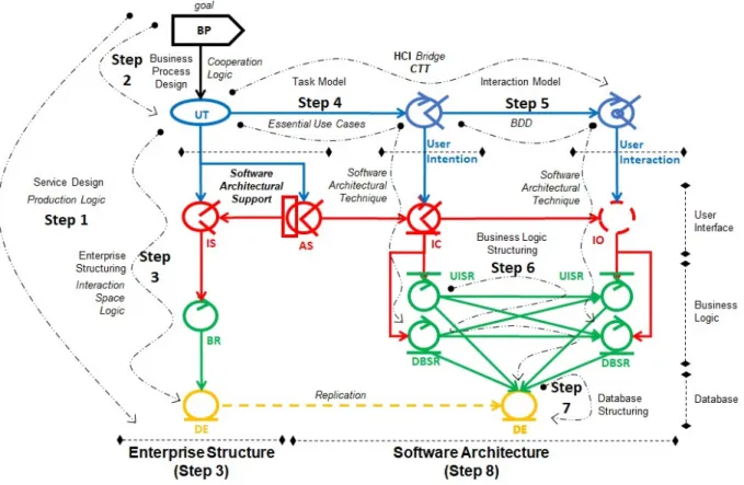 Figure 26. GOALS Method Steps (1 to 8) and suggested Techniques. 