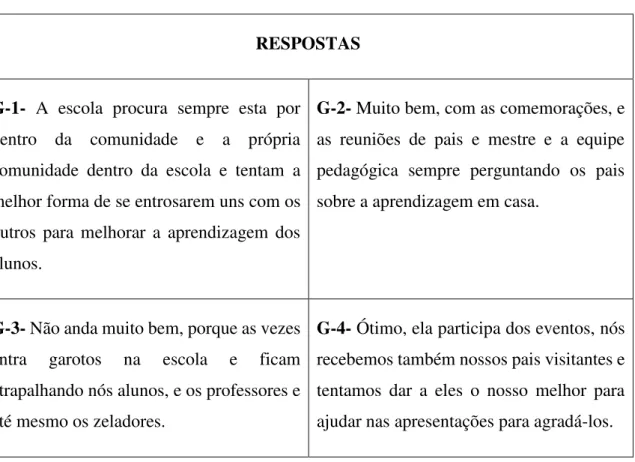 Tabela 11-Relacionamento Escola X Comunidade 