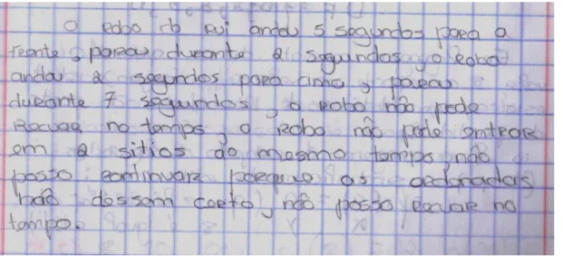 Figura 12 – Continuação da conclusão da questão 1.1. de um grupo de alunas da turma A (Tarefa 1)