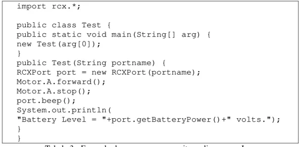 Tabela 3 - Exemplo de um programa escrito na linguagem Java 