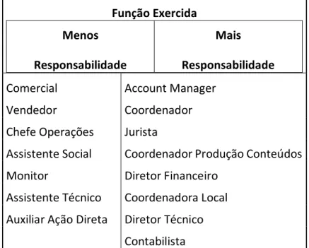 Tabela 3 – Atividades Extra Laborais 