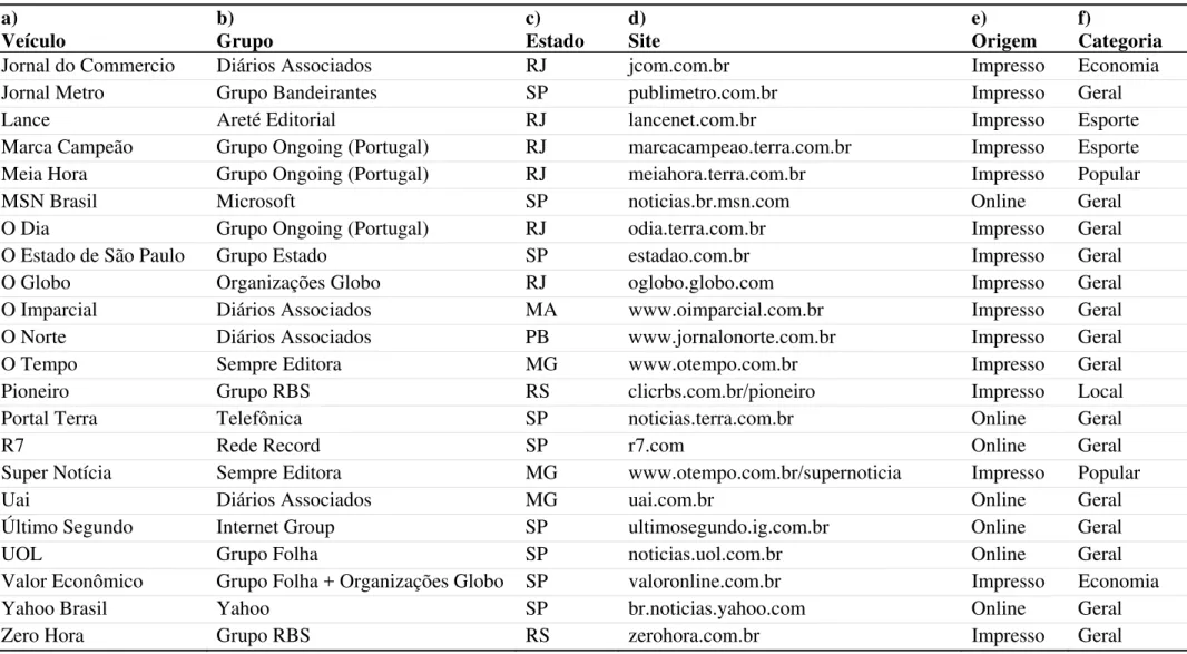 Tabela 1 – Caracterização dos veículos  (continua)        a)  Veículo  b)  Grupo  c)  Estado  d)  Site  e)  Origem  f)  Categoria 