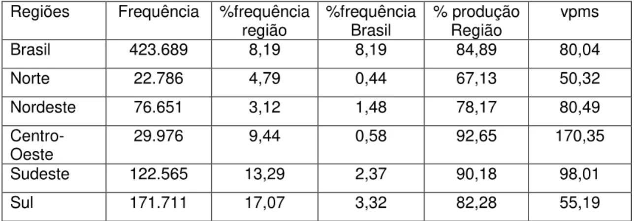 Tabela  3C.  Grupo  de  valor  da  produção  mensal  de  mais  10  salários  mínimos 