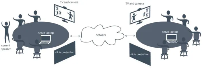 Figure 6. Many-to-many scenario devised for SlideWorld approached by the Belgium team.