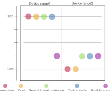 Figure 14. Example diagram representing feature and characteristic comparison of two devices ranges