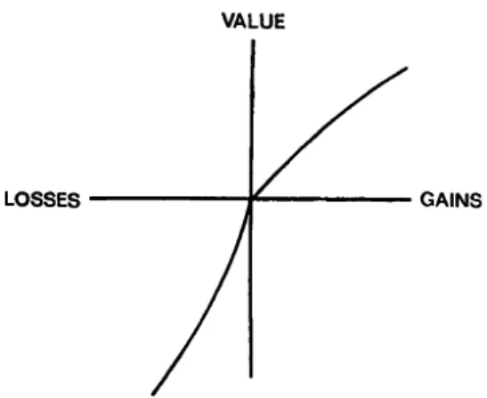 Figura 2 – Uma função valor hipotética  Fonte: Kahneman e Tversky, 1979, p. 279. 