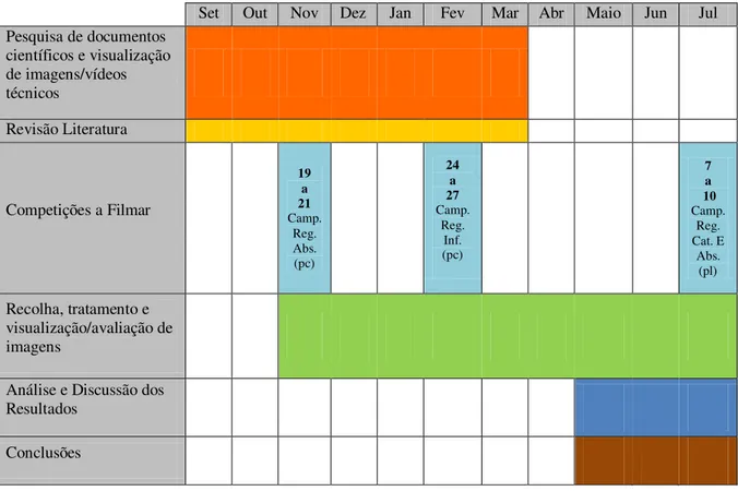 Tabela 1 - Calendarização das actividades de estágio: 