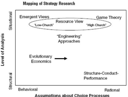 Figure 2 Mapping of Strategy Research Source: Gavetti; Levinthal, 2004 p.1310 