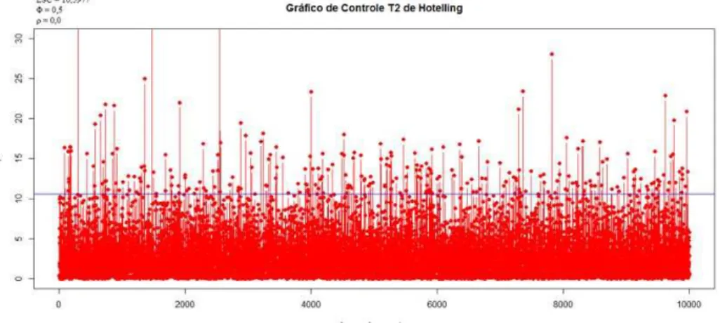 Figura 4.2: Gr´afico T 2