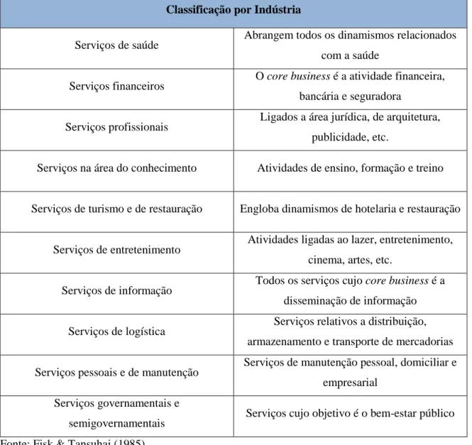 Tabela 2.5 - Classificação de Serviços 