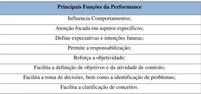 Tabela 2.8 - Vantagens da medição da Performance 