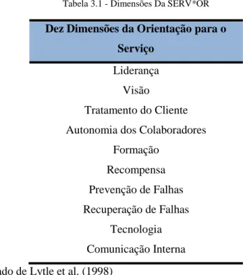 Tabela 3.1 - Dimensões Da SERV*OR 