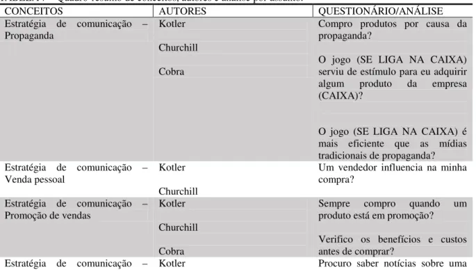 TABELA 7 – Quadro-resumo de conceitos, autores e análise por assunto. 