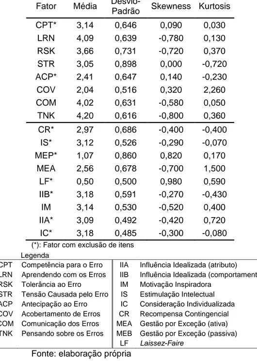 Tabela 8 - Estatística Descritiva dos Fatores (com exclusão de alguns itens)  Fator  Média  