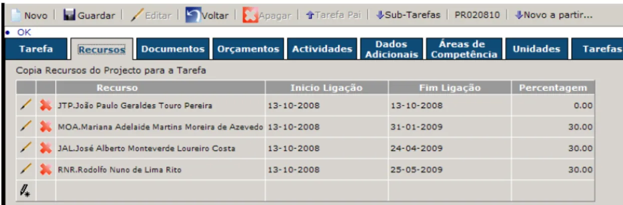 Figura 13 - Interface do FORgest na gestão dos recursos num projecto 