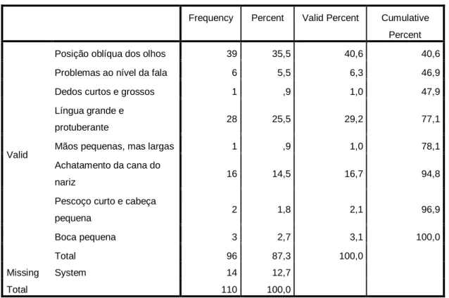 Tabela 8                                      Características físicas mais comuns 