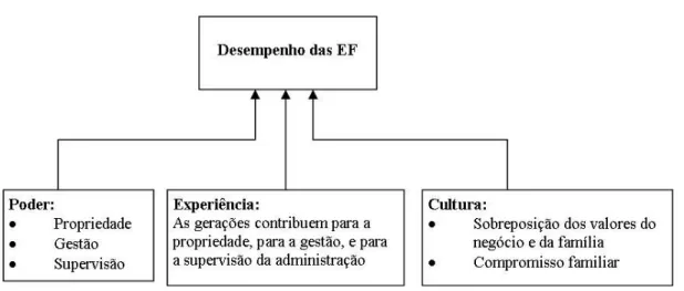 Figura 01 – As Categorias ou Dimensões do F-PEC 