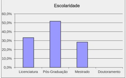 Gráfico 3- Distribuição dos profissionais de saúde de acordo com a sua escolaridade.