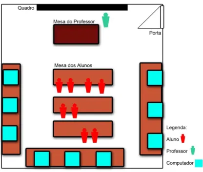 Figura 2. Disposição da sala de aula durante a primeira observação  