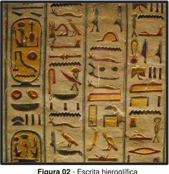 Figura 02 - Escrita hieroglífica  