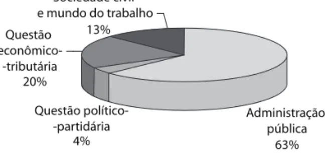 Gráfico 8