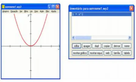 Figura 3 – Janelas de funções do Winplot 