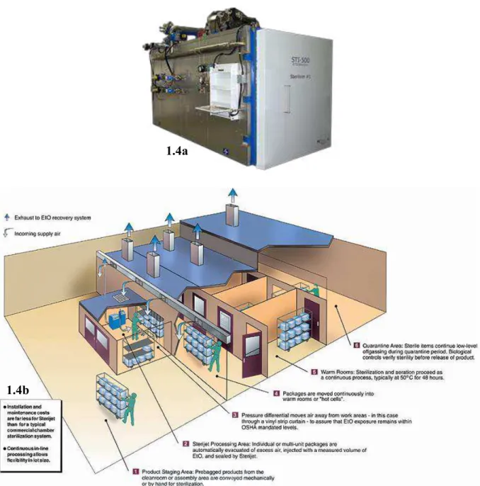 Figure 1.4a –Example of a recent model of EtO sterilizer machine (STI-500 Sterilizer, Treated Technologies)