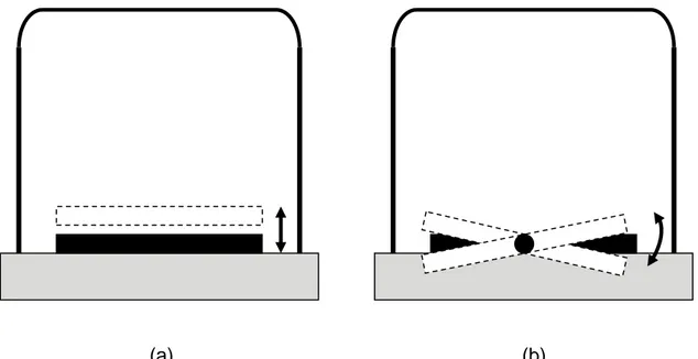 Fig. 3 – Tipos de plataformas vibratorias: (a) la plataforma oscila uniformemente hacia arriba y  hacia abajo; (b) en la técnica de vibración recíproca, los desplazamientos verticales se alternan  hacia arriba y hacia abajo en los lados derecho e izquierdo