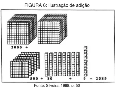 FIGURA 6: Ilustração de adição 