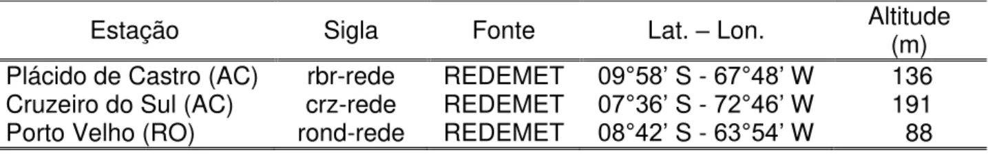 Tabela  4:  Informações  das  estações  meteorológicas  utilizadas  como  auxilio  no  preenchimento  de  dados 