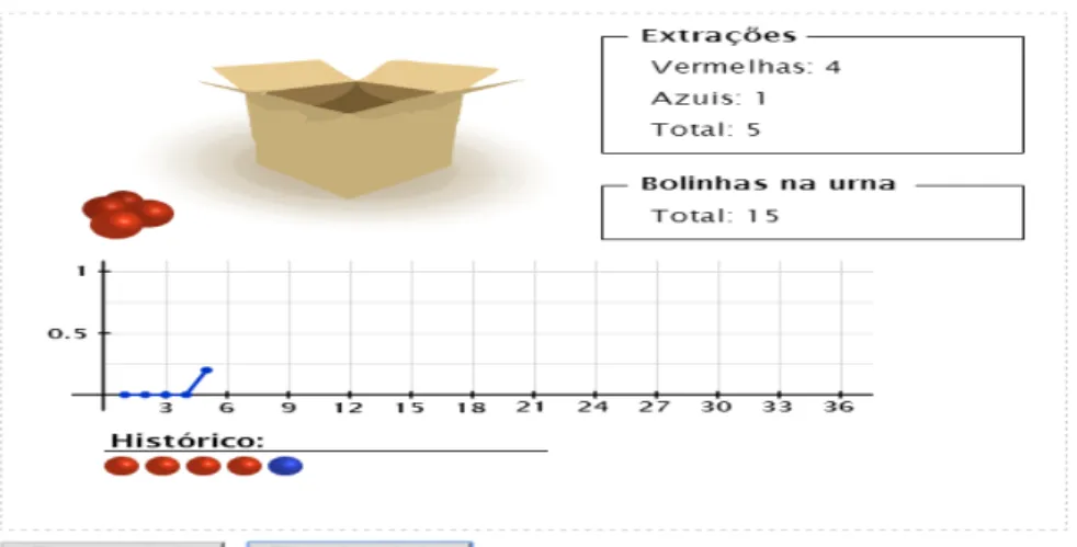 Figura 14 – Atividade 02 após cinco extrações 