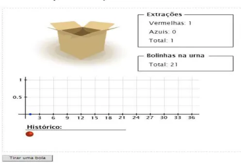 Figura 15 – Atividade 03 após uma extração 