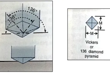 Figura 6- Forma tetra-piramidal da ponta diamantada (Adaptado de Anausavice, Shen &amp; Rawls, 2013)