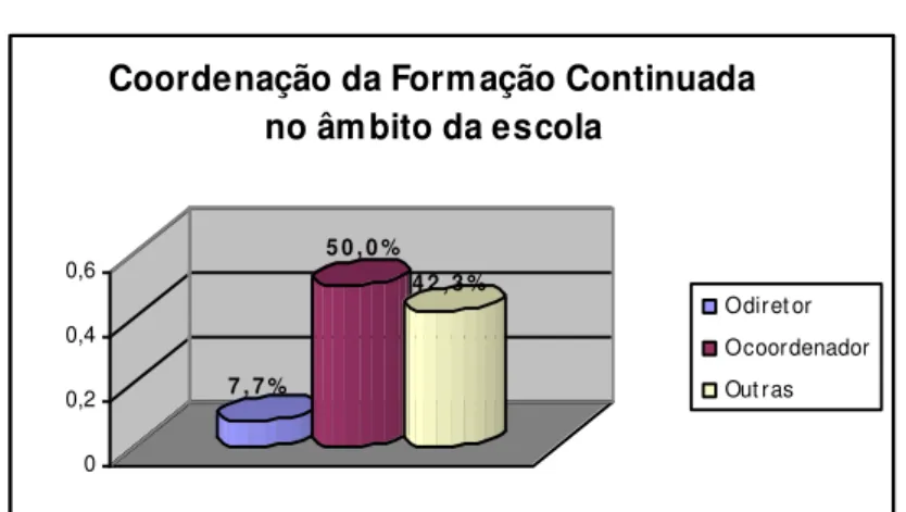 Gráfico 03  7 , 7 % 5 0 , 0 % 4 2 , 3 % 00,20,40,6