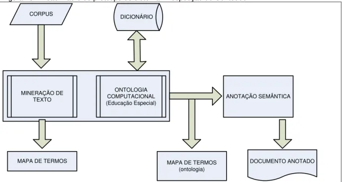 Figura 13 - Visão Macro do protótipo do sistema: Prospecção de Conteúdo 